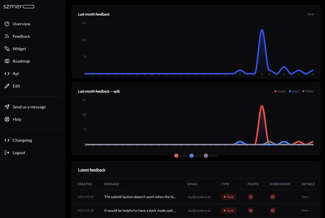 dashboard image